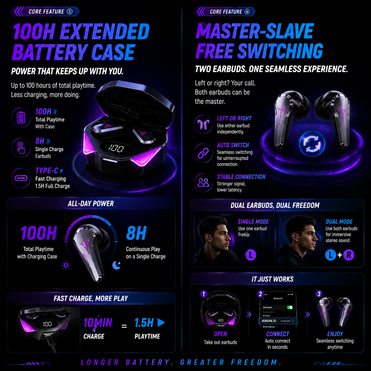AURORA X1β’ Gaming True Wireless Earbuds