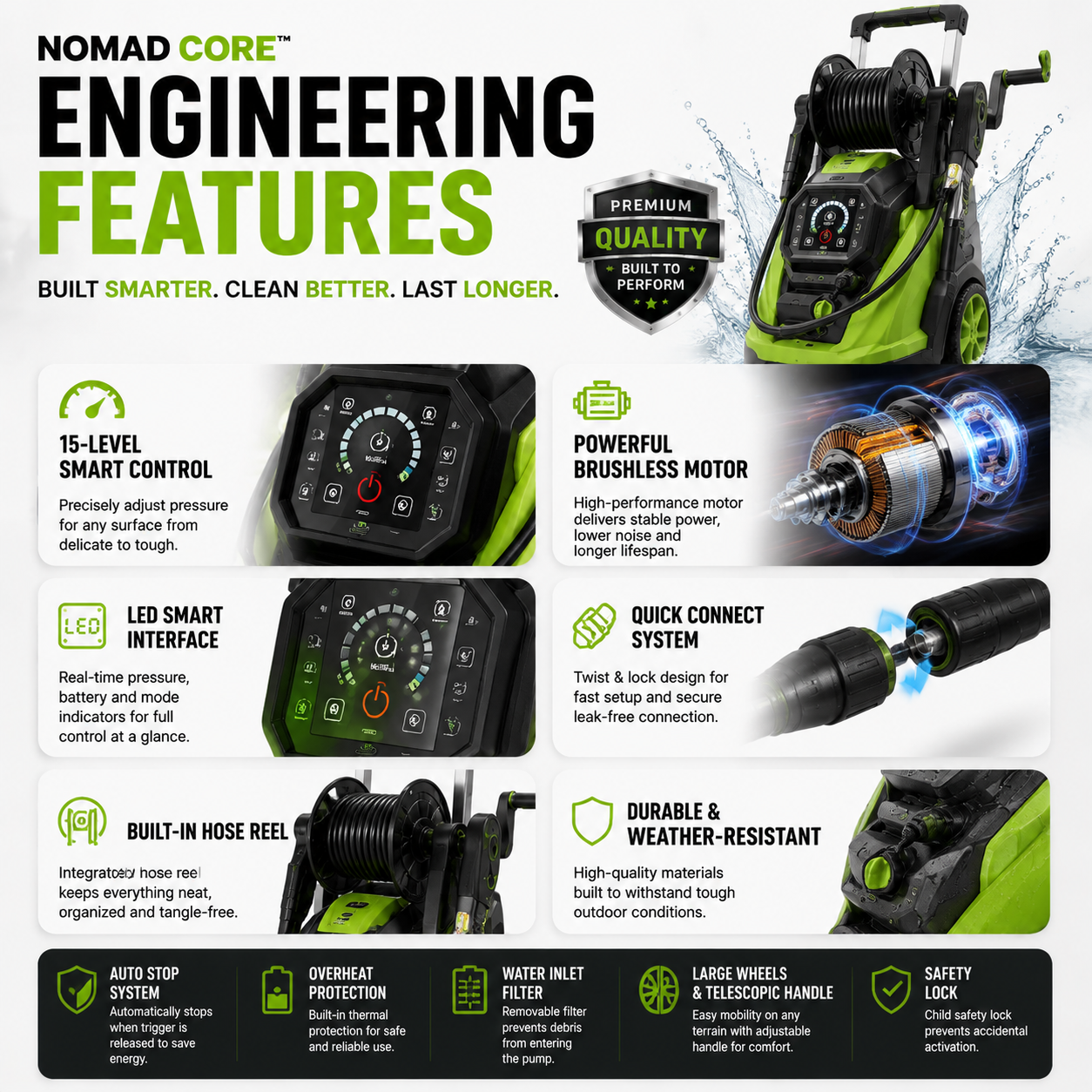 NOMAD CORE™ Smart Adaptive Cleaning System